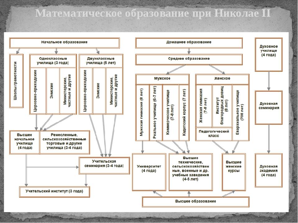 Процесс образования народа. Система образования Российской империи в начале 20 века. Структура российского образования схема. Схема системы образования в России в 19 веке. Система образования в России 19 века.