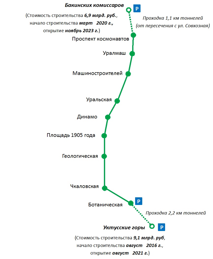 Какие станции метро в екатеринбурге. Схема метро Екатеринбург 2023. Схема метро Екатеринбурга 2021. Схема метро Екатеринбурга 2022. Свердловский метрополитен схема.