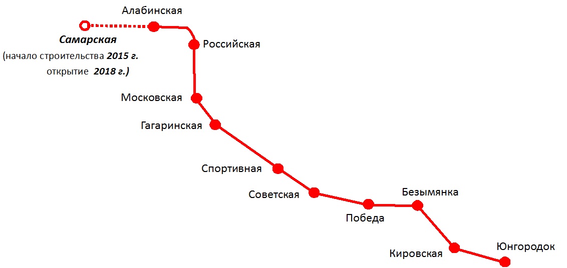 Самарский метрополитен схема